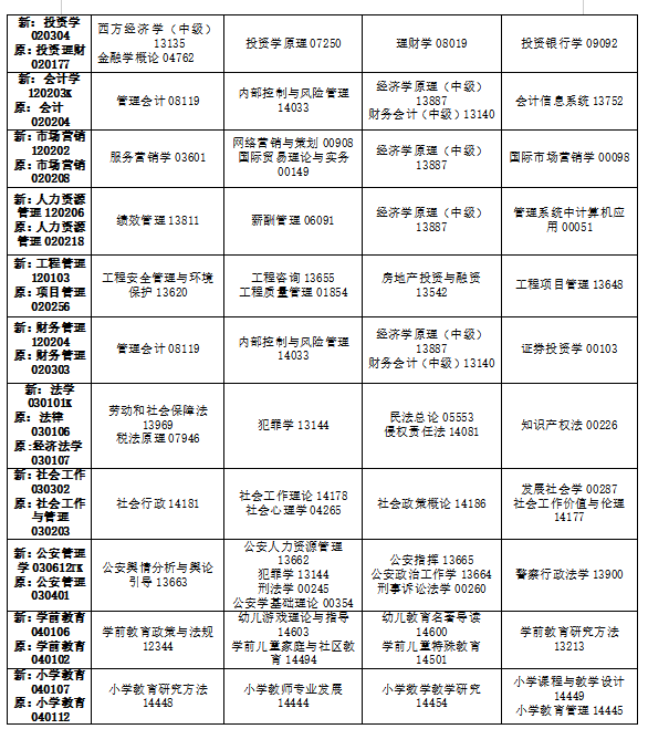 2024年10月吉林省自學考試考試安排