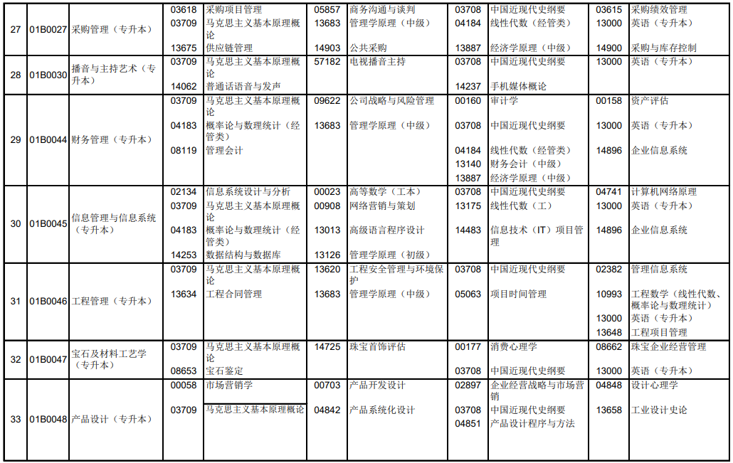 2024年10月北京自學考試考試安排