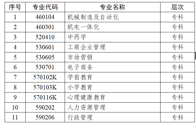 江蘇省高等教育自學考試面向社會開考專業考試計劃調整問答
