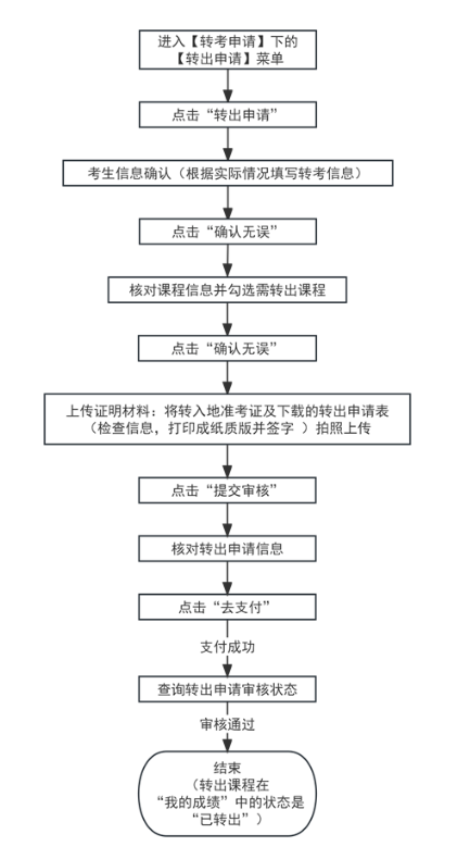 天津招考資訊網：2024年下半年天津市高等教育自學考試省際轉考申請通知