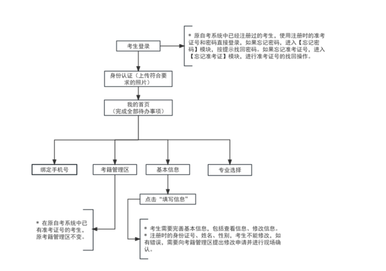 天津招考資訊網：2024年下半年天津市高等教育自學考試省際轉考申請通知