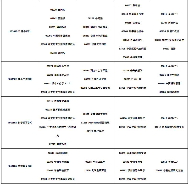 2024年10月四川省自學考試考試安排