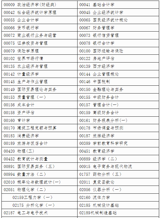 自治區招生考試院關于印發《廣西2024年 下半年高等教育自學考試特殊課程考試規定》的通知