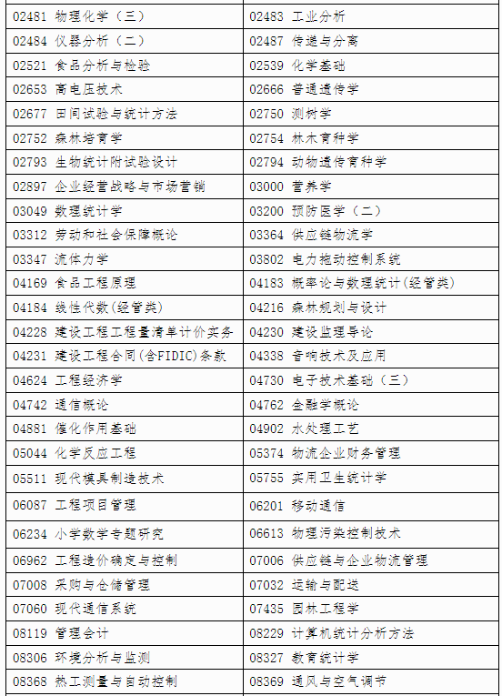 自治區招生考試院關于印發《廣西2024年 下半年高等教育自學考試特殊課程考試規定》的通知