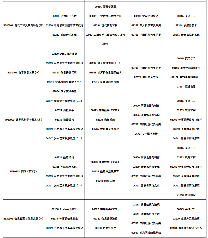 2024年10月四川省自學考試考試安排