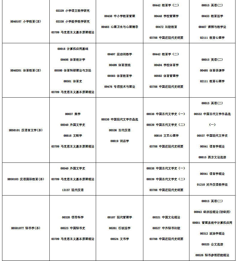 2024年10月四川省自學考試考試安排