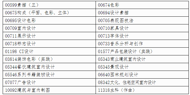 自治區招生考試院關于印發《廣西2024年 下半年高等教育自學考試特殊課程考試規定》的通知