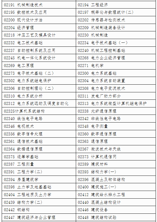 自治區招生考試院關于印發《廣西2024年 下半年高等教育自學考試特殊課程考試規定》的通知