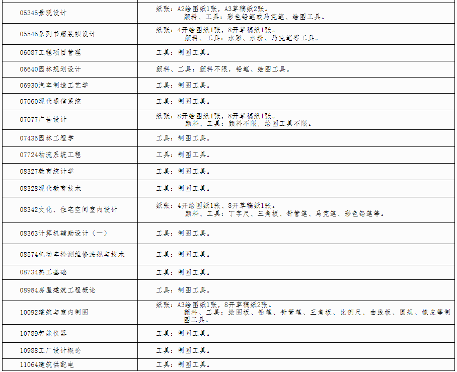 自治區招生考試院關于印發《廣西2024年 下半年高等教育自學考試特殊課程考試規定》的通知