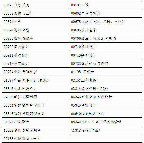 自治區招生考試院關于印發《廣西2024年 下半年高等教育自學考試特殊課程考試規定》的通知