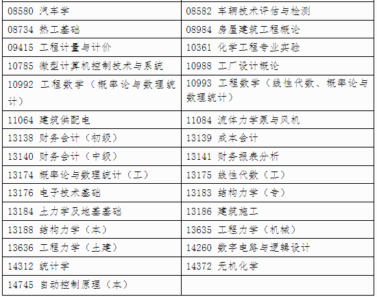 自治區招生考試院關于印發《廣西2024年 下半年高等教育自學考試特殊課程考試規定》的通知