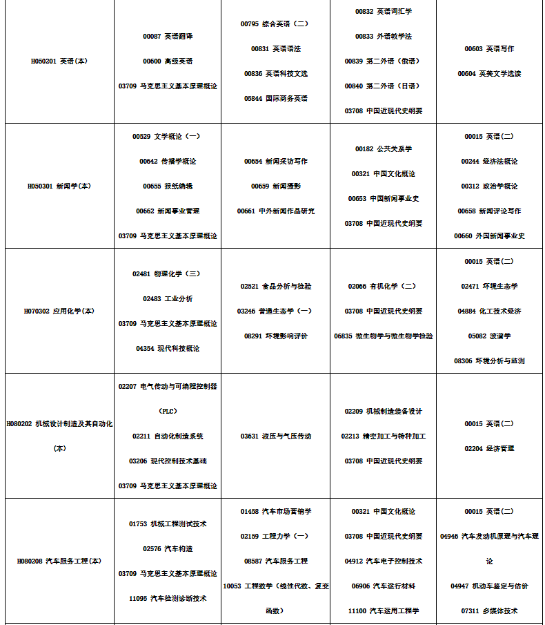 2024年10月四川省自學考試考試安排