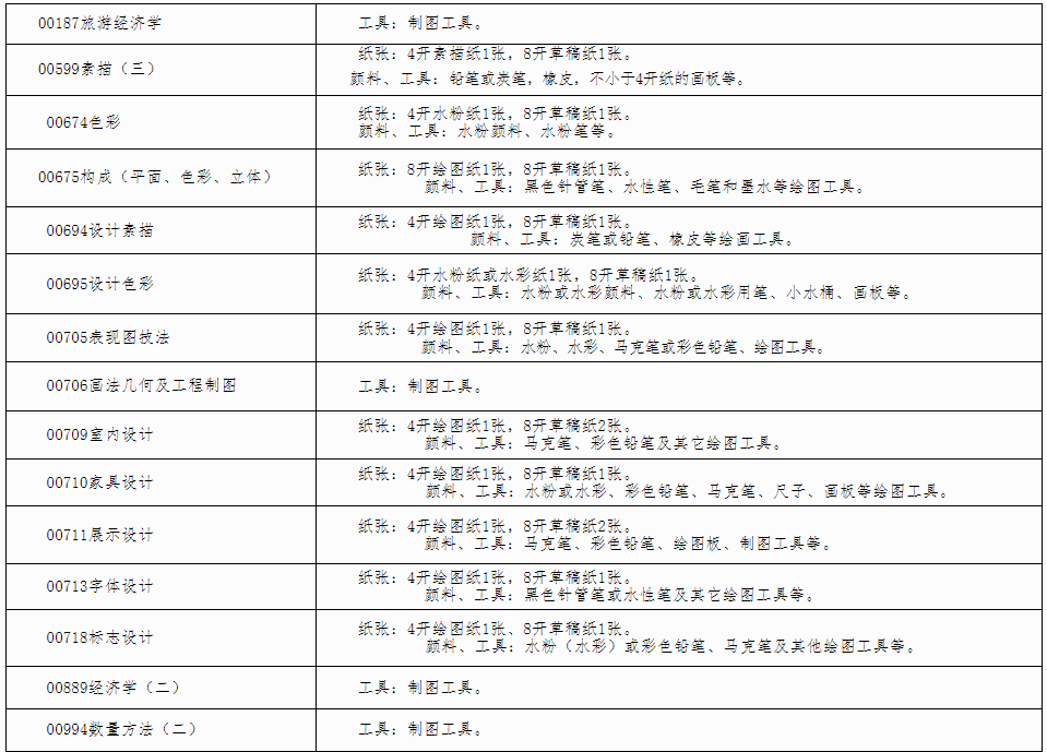 自治區招生考試院關于印發《廣西2024年 下半年高等教育自學考試特殊課程考試規定》的通知