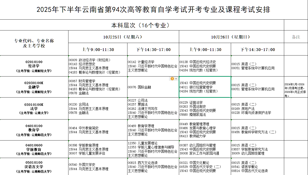 2025年10月云南省大理白族自治州自學考試考試安排