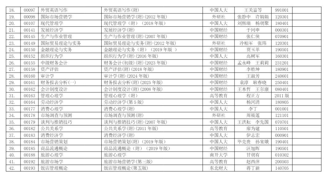 浙江省2026年4月高等教育自學考試用書目錄 浙江省2026年4月高等教育自學考試用書目錄