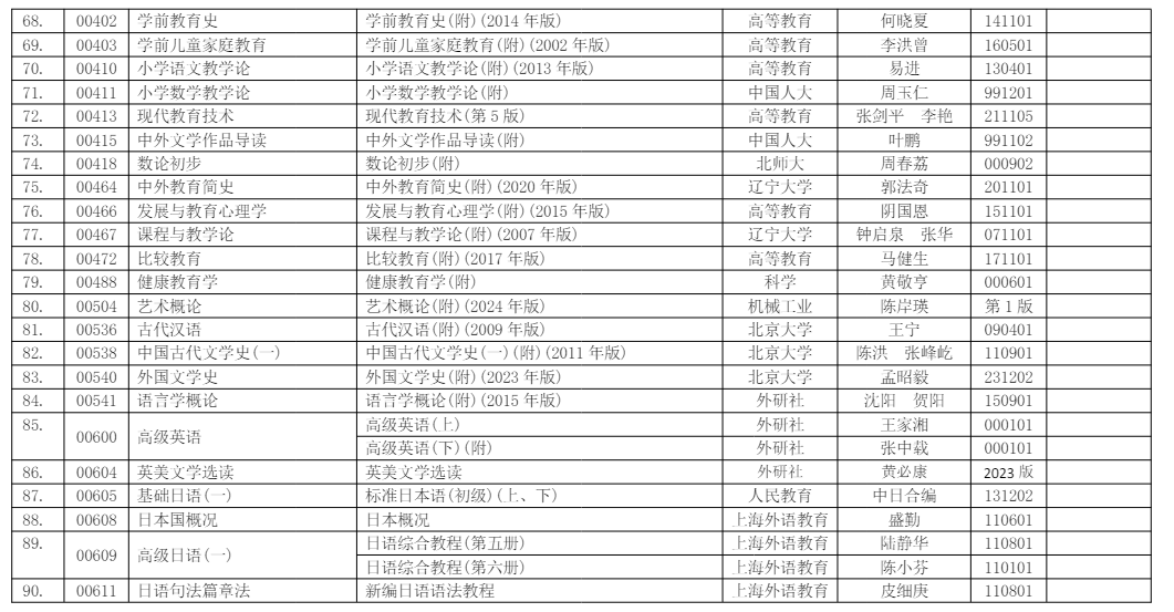 浙江省2026年4月高等教育自學考試用書目錄 浙江省2026年4月高等教育自學考試用書目錄