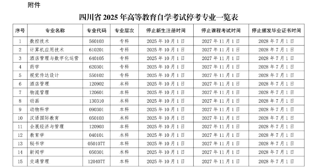 四川省教育考試院：關于我省停考高等教育自學考試數控技術（專科）等專業相關事項的通告