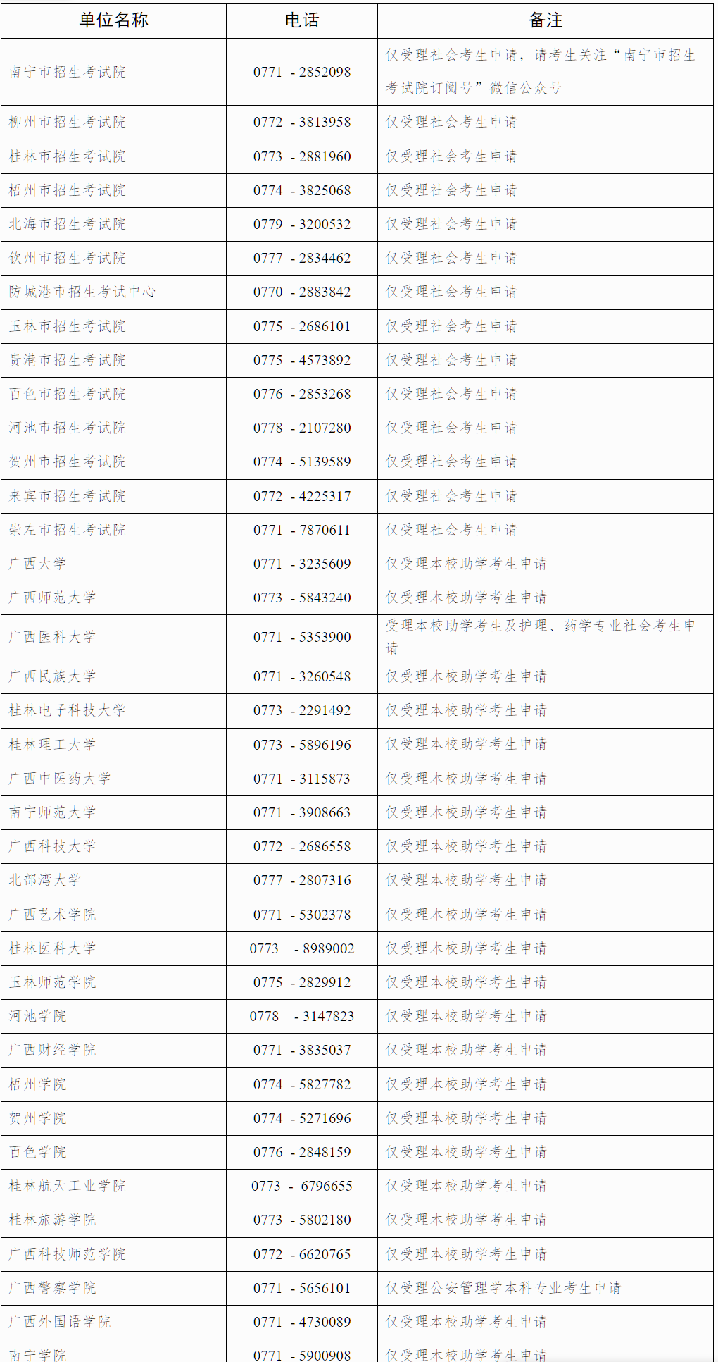 自治區招生考試院關于廣西2025年下半年高等教育自學考試畢業辦理及畢業證明書申辦的公告 自治區招生考試院關于廣西2025年下半年高等教育自學考試畢業辦理及畢業證明書申辦的公告