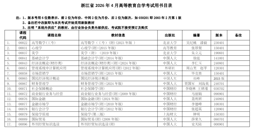 浙江省2026年4月高等教育自學考試用書目錄 浙江省2026年4月高等教育自學考試用書目錄