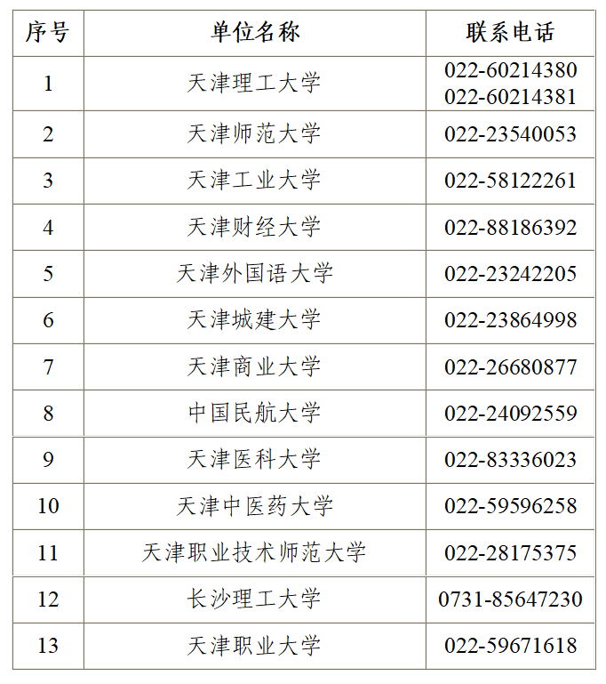 2025年下半年天津市高等教育自學考試畢業申請通知