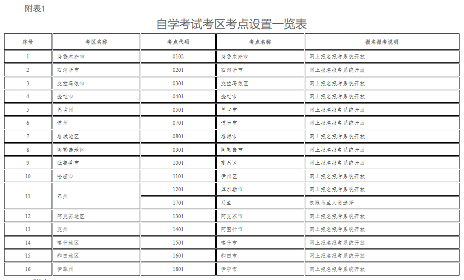 新疆教育考試院：自治區2025年上半年全國高等教育自學考試報名報考公告