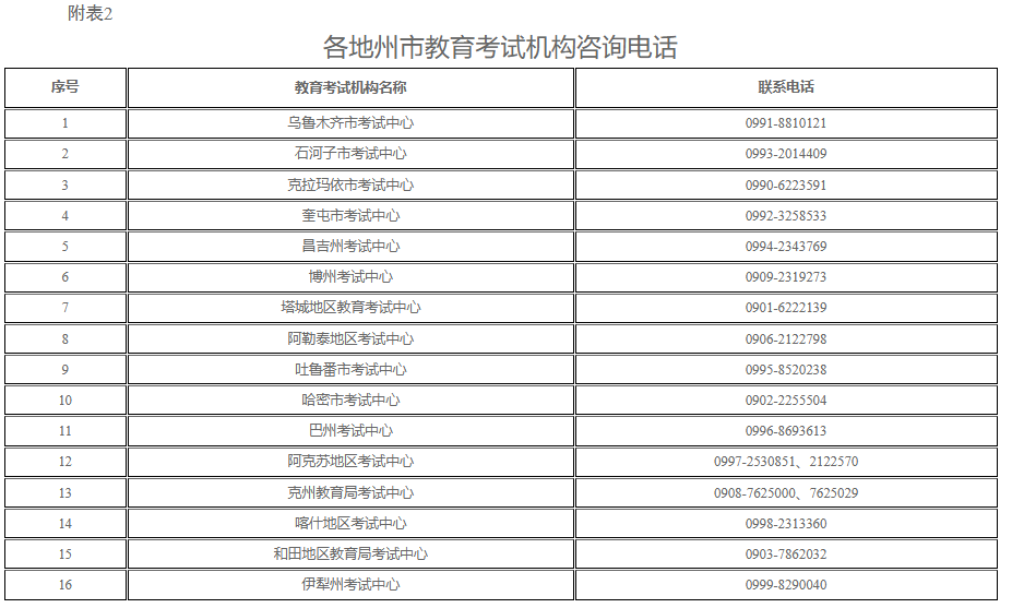 新疆教育考試院：自治區2025年上半年全國高等教育自學考試報名報考公告