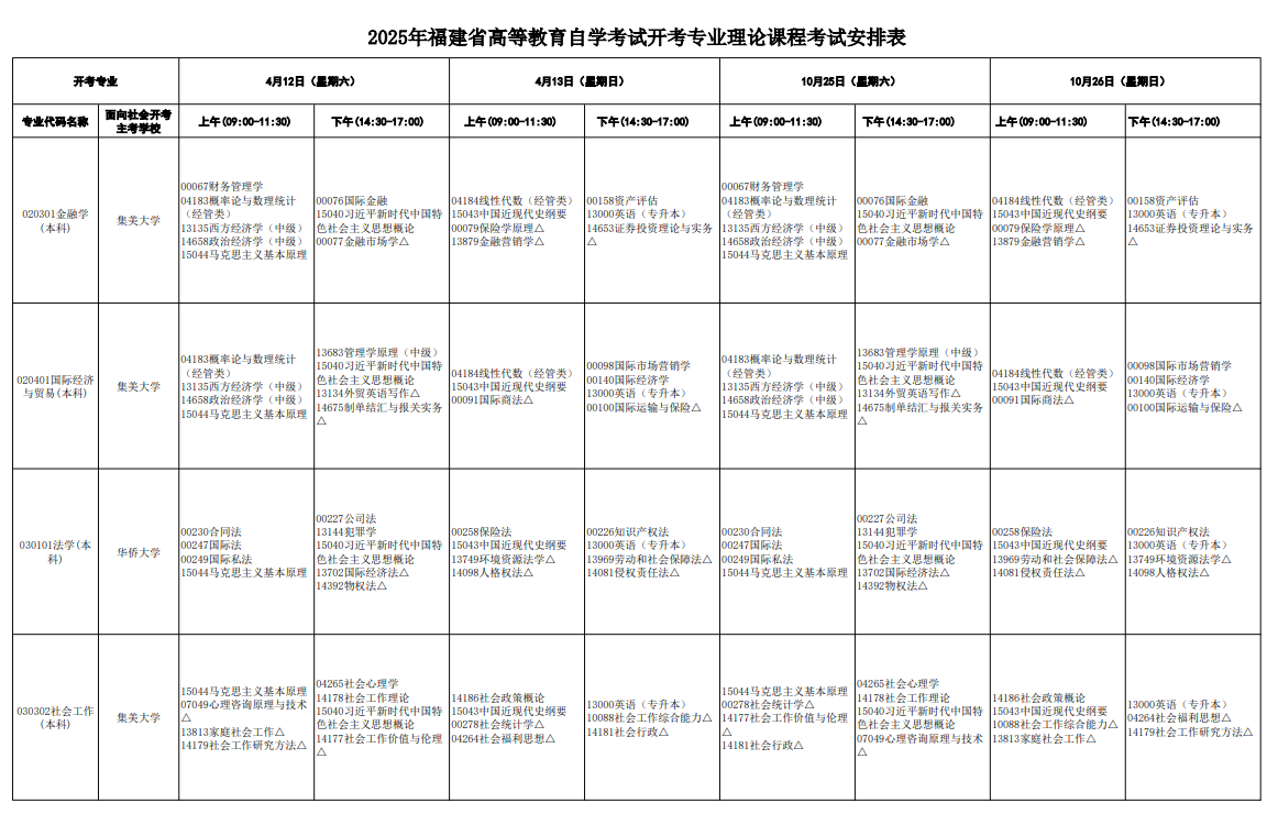 2025年4月福建省自學考試考試安排 