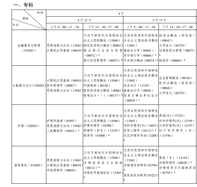 2025年4月陜西省自學考試考試安排 