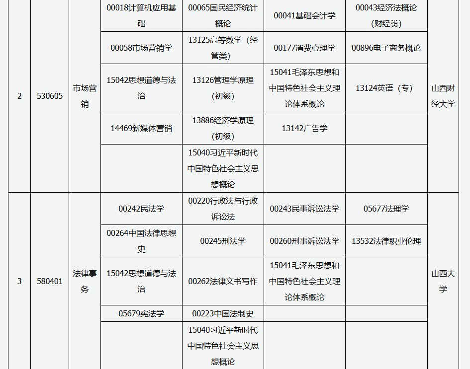 2025年4月山西省自學考試考試安排 
