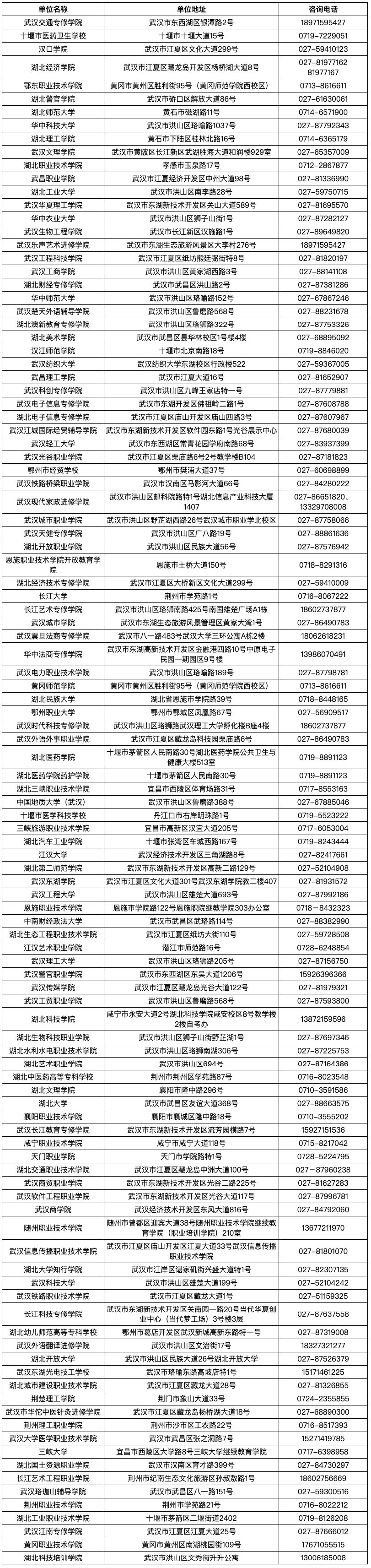 湖北省2025年上半年高等教育自學考試畢業申請須知