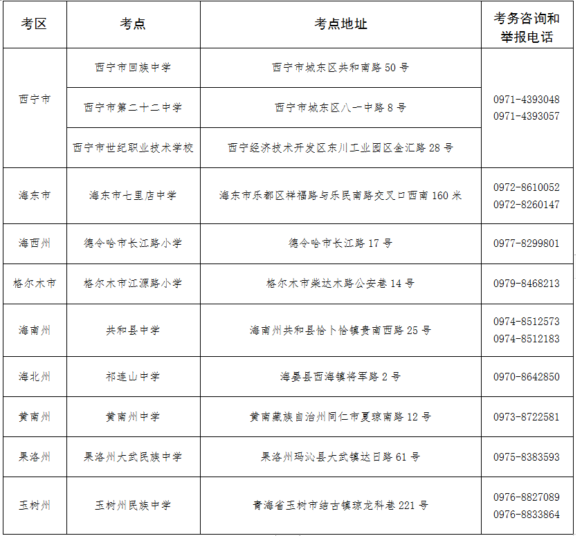青海省教育考試網：2025年上半年高等教育自學考試打印準考證及考前溫馨提示
