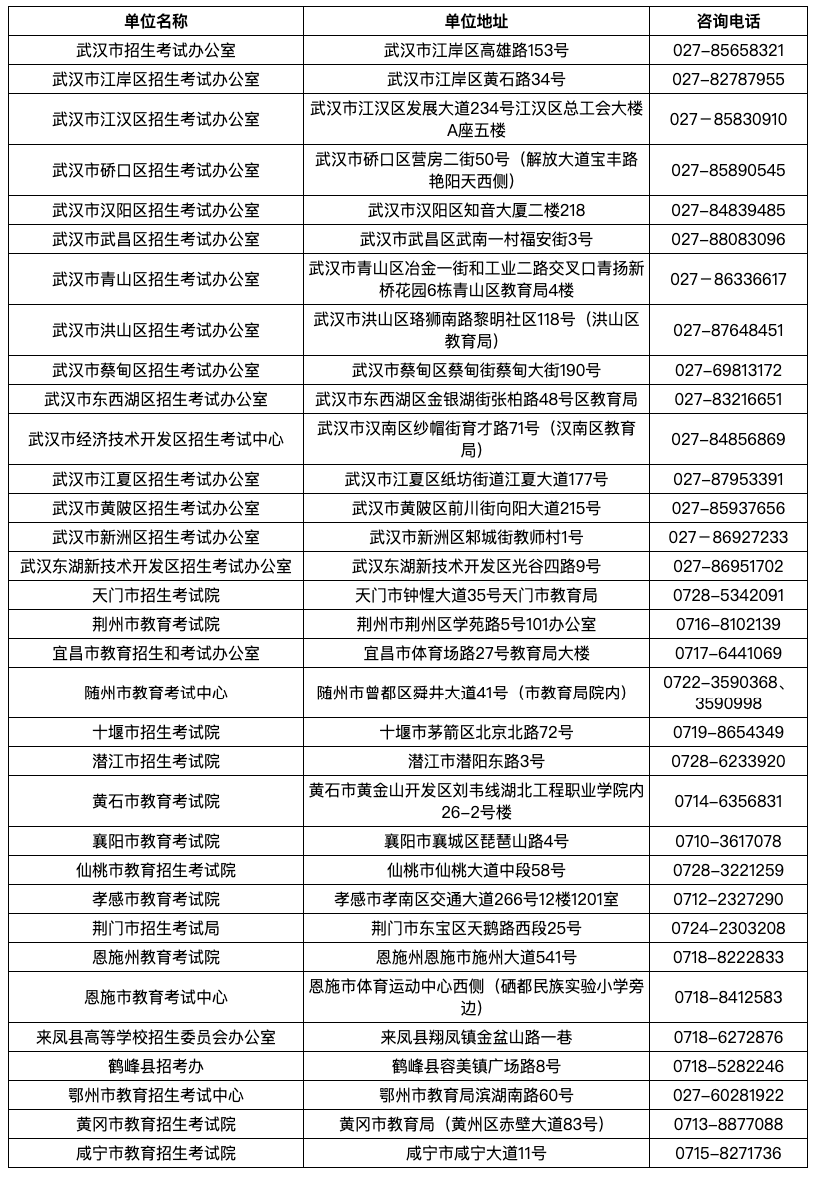 湖北省2025年上半年高等教育自學考試畢業申請須知