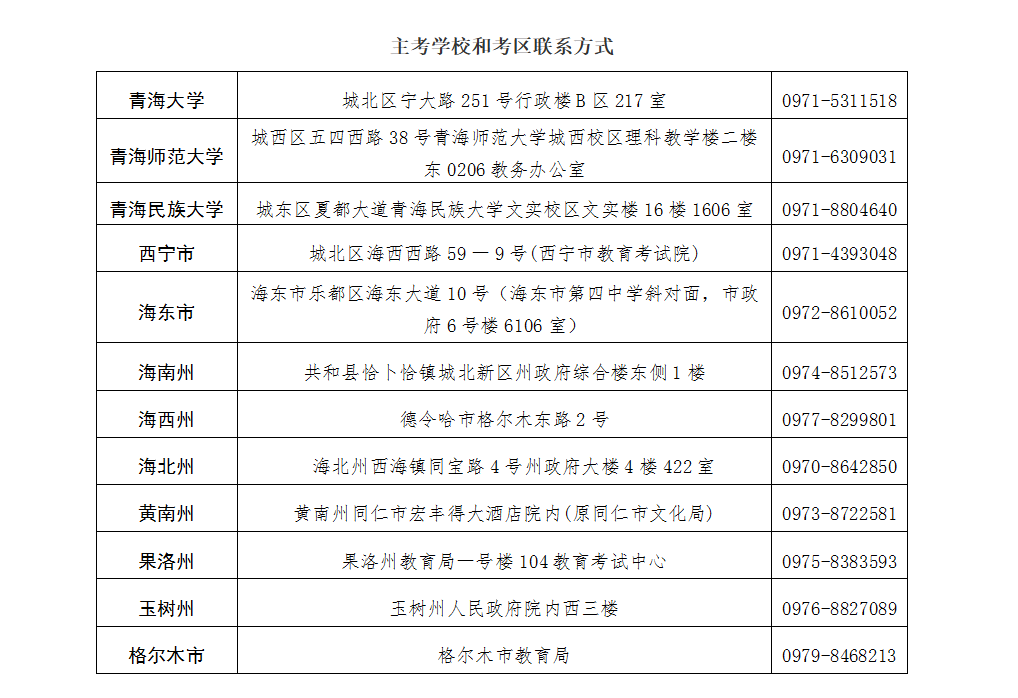青海省2025年上半年高等教育自學考試成績發布及畢業申請的通告