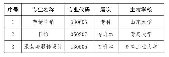 關于停考山東省高等教育自學考試市場營銷（專科）等3個專業的通知