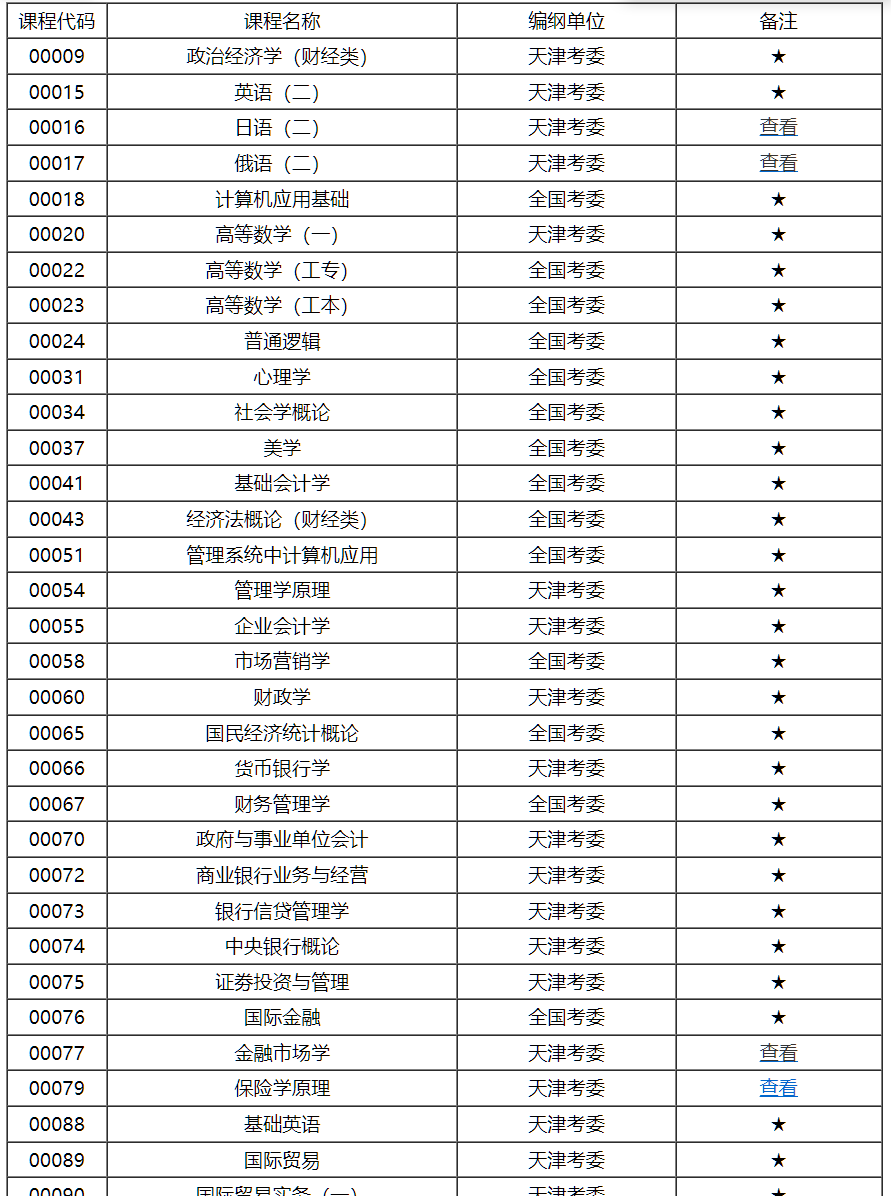 天津市高等教育自學考試課程考試大綱