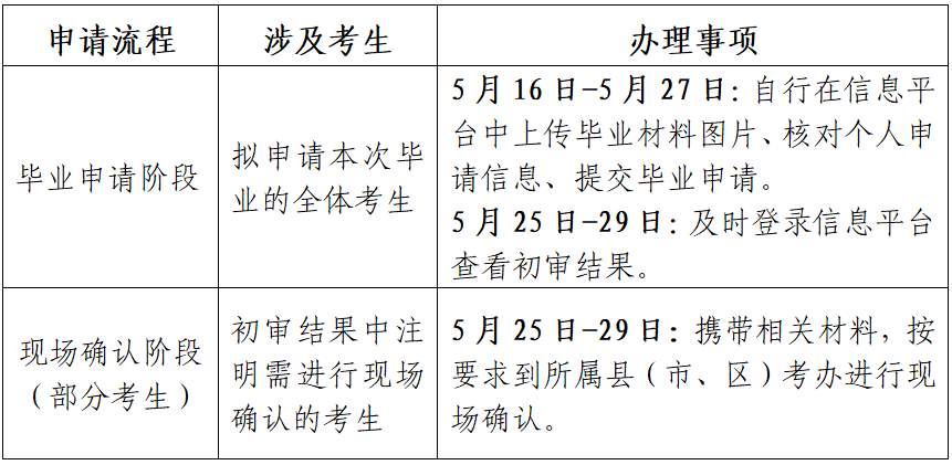 江蘇省高等教育自學考試2025年上半年畢業申請通告
