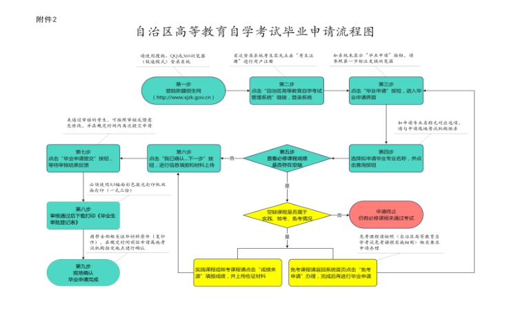 新疆2025年上半年高等教育自學考試畢業申請辦理公告 新疆2025年上半年高等教育自學考試畢業申請辦理公告