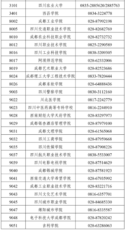 四川省2025年上半年高等教育自學考試前置學歷初審和畢業證書辦理30問