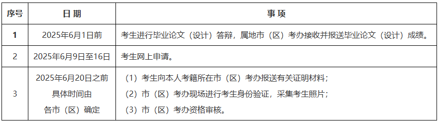 陜西省教育考試院：2025年上半年高等教育自學考試畢業證書申辦須知