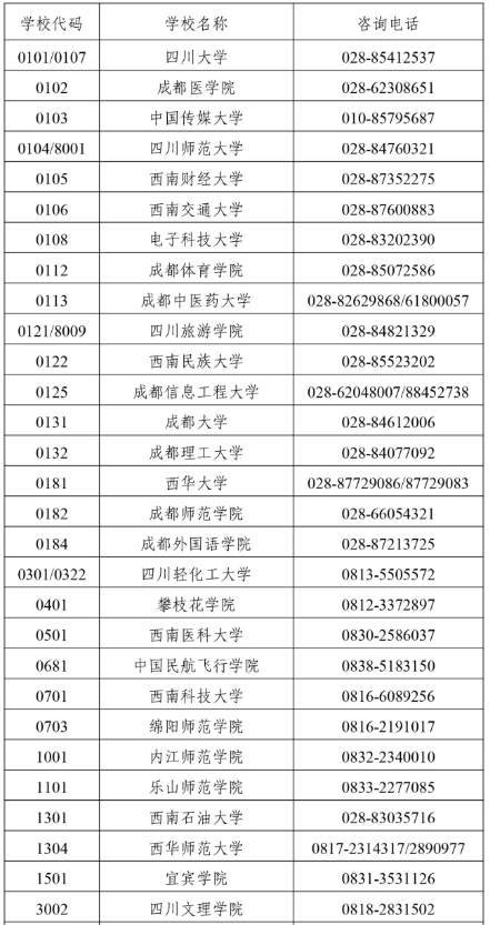 四川省2025年上半年高等教育自學考試前置學歷初審和畢業證書辦理30問
