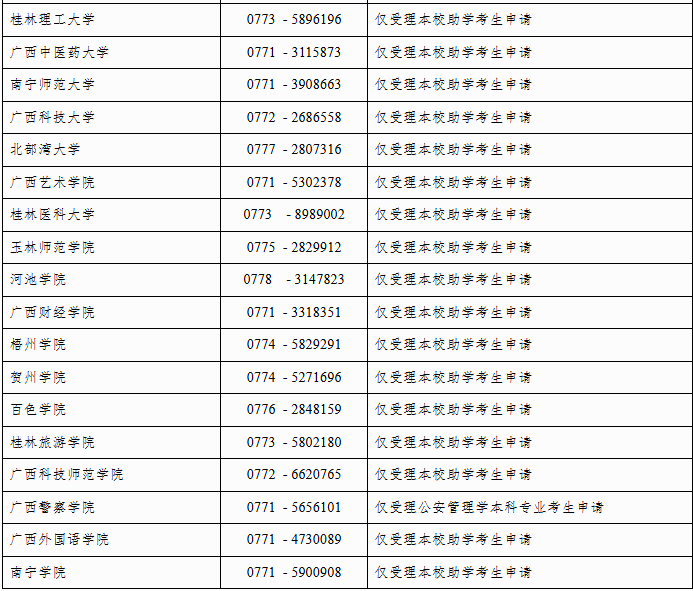 自治區招生考試院關于廣西2025年上半年高等教育自學考試畢業辦理及畢業證明書申辦的公告