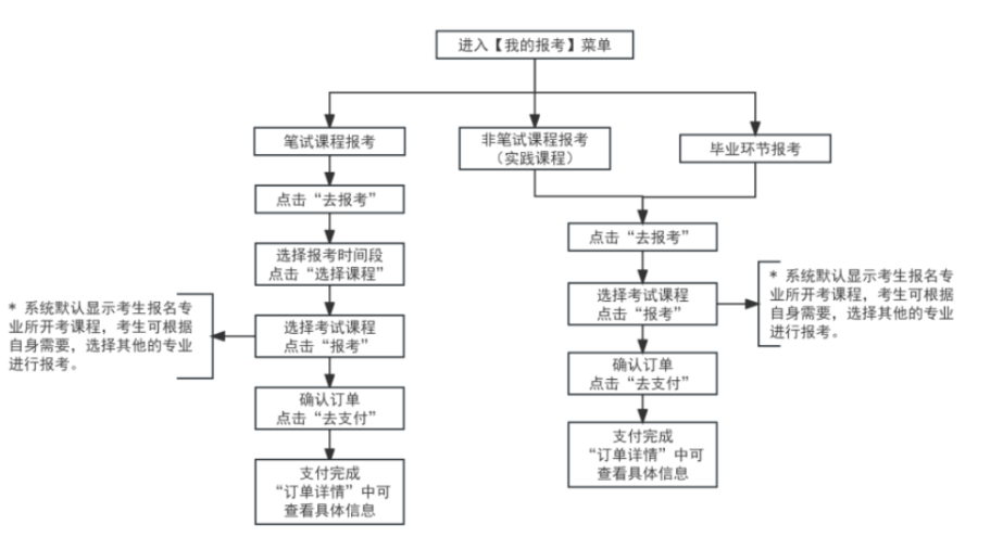 2025年10月天津市自考報名流程