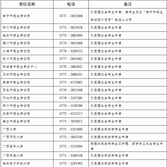 自治區招生考試院關于廣西2025年上半年高等教育自學考試畢業辦理及畢業證明書申辦的公告