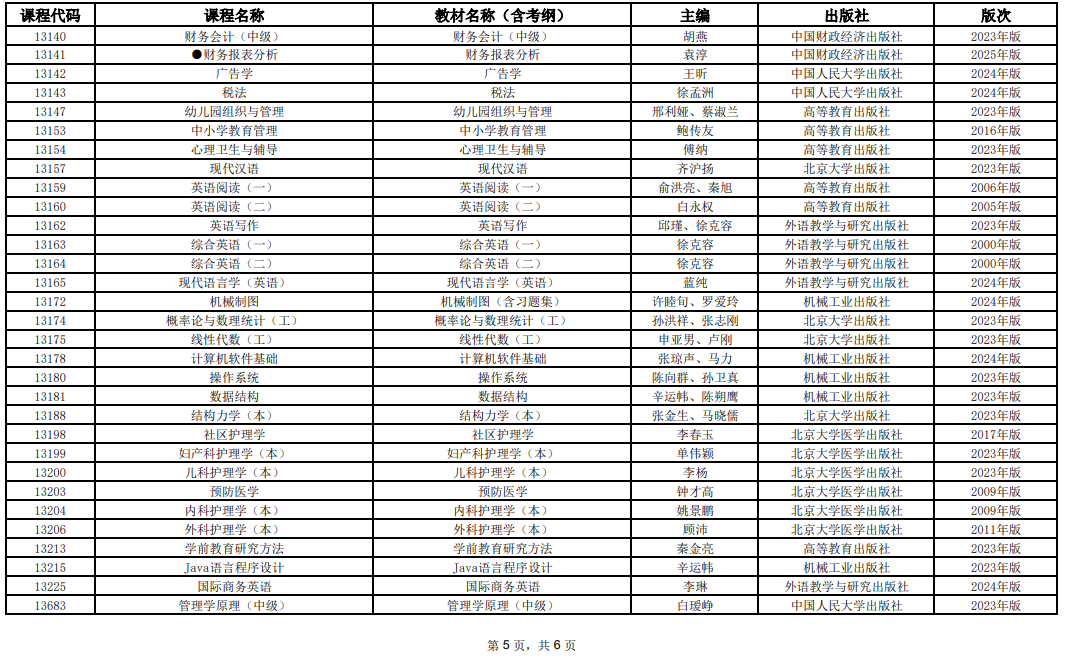 2025年10月上海市高等教育自學考試全國統考課程教材考綱書目表