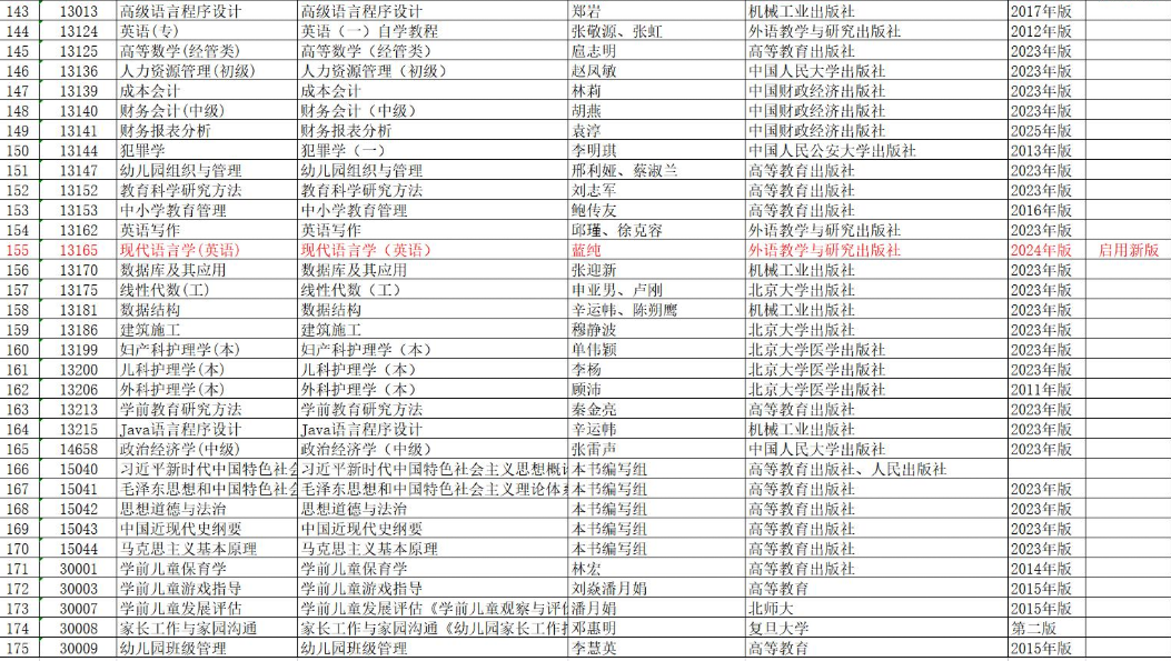 安徽省高等教育自學考試2025年10月考試教材版本目錄