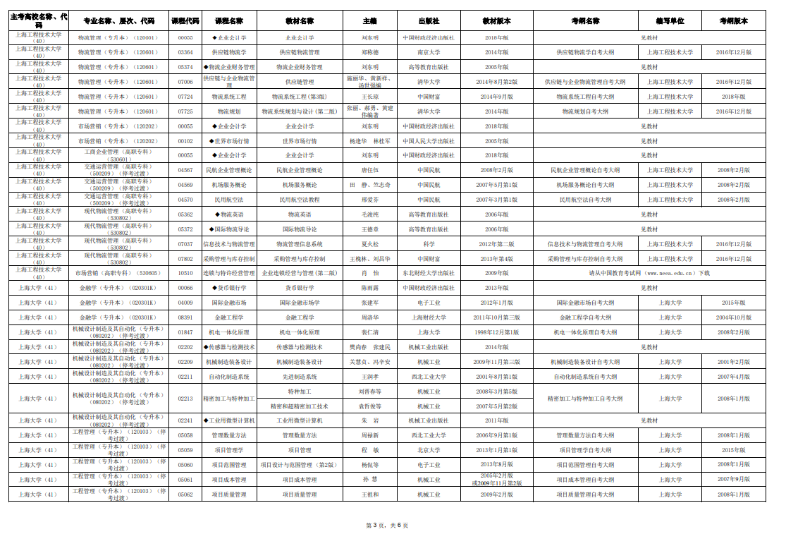 2025年10月上海市高等教育自學考試市級統考課程教材考綱書目表