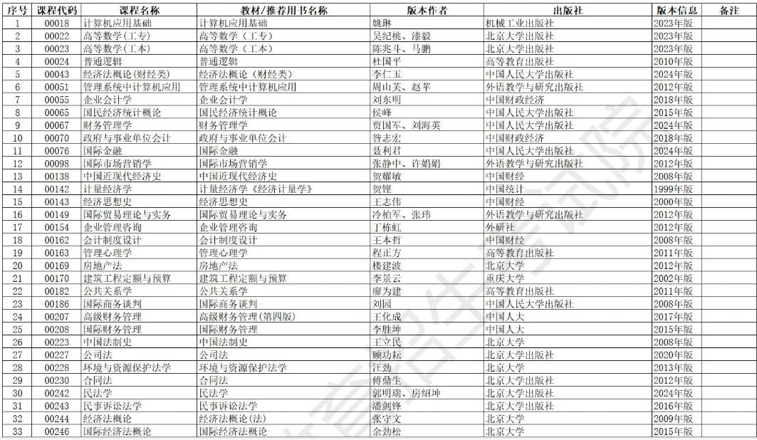 安徽省高等教育自學考試2025年10月考試教材版本目錄