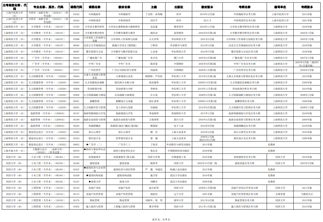 2025年10月上海市高等教育自學考試市級統考課程教材考綱書目表