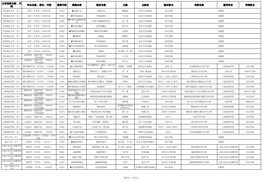 2025年10月上海市高等教育自學考試市級統考課程教材考綱書目表