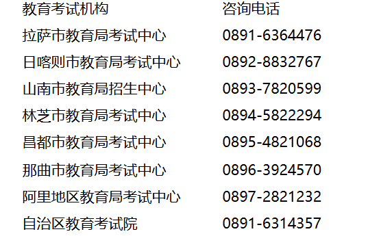 西藏2025年4月自學考試業務受理公告
